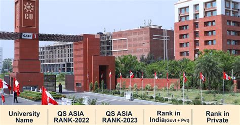 CHANDIGARH UNIVERSITY’s Post .